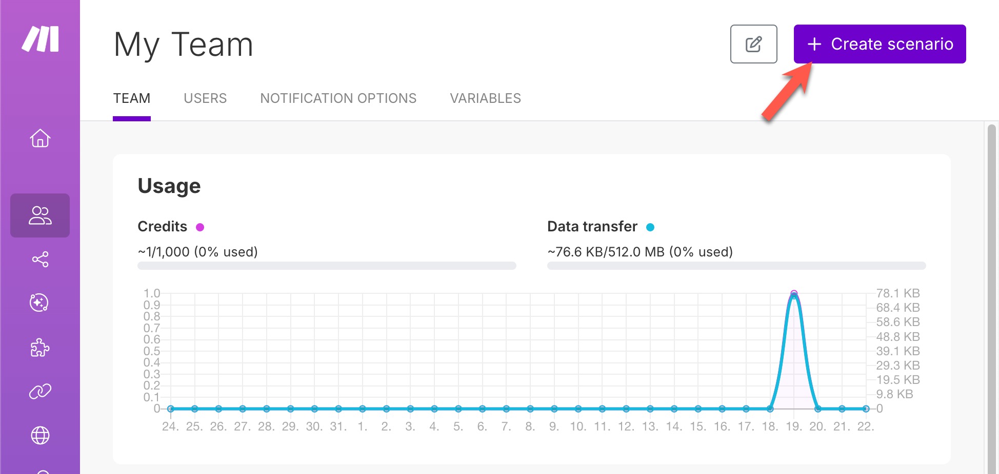 Create new Scenario for Make.com